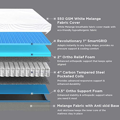 The Sleep Company SmartGRID Ortho Hybrid Mattress King Size |Pocketed Spring Coils for Adaptive Support | Orthopedic Back Support | AIHA Certified Mattress | Medium Firm Mattress for Back Pain|78x72x8 Inch| 10 Years Warranty