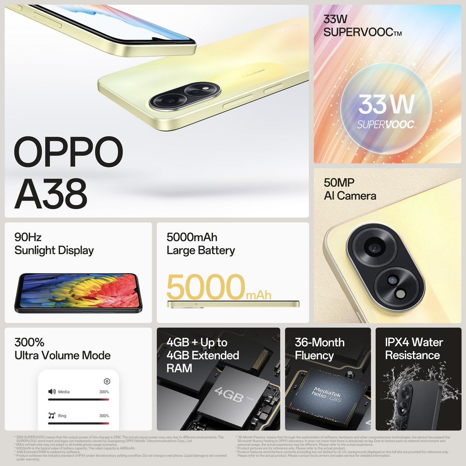 OPPO A38 (Glowing Black, 4GB RAM, 128GB Storage) | 5000 mAh Battery and 33W SUPERVOOC | 6.56" HD 90Hz Waterdrop Display | 50MP Rear AI Camera with No Cost EMI/Additional Exchange Offers